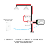 Surface Mount Switch Kit – GEM Lighting